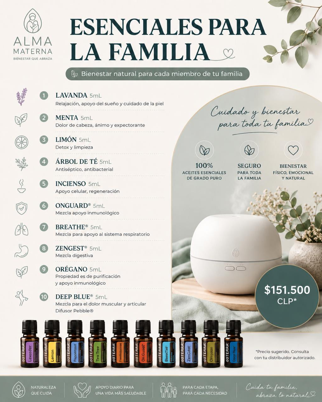 Kits de aceites esenciales doTERRA